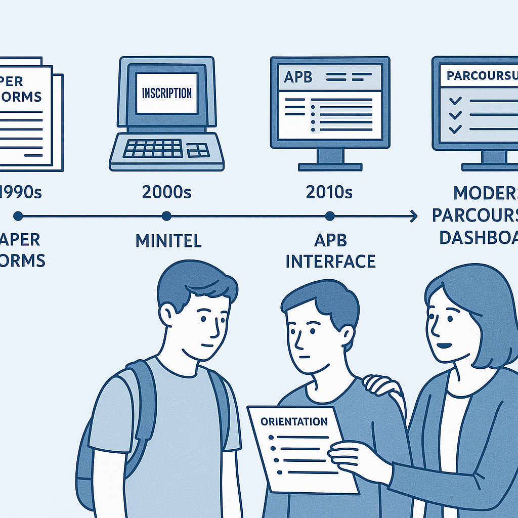 avant-parcoursup-apb-anciens-systemes-admission-post-bac.png